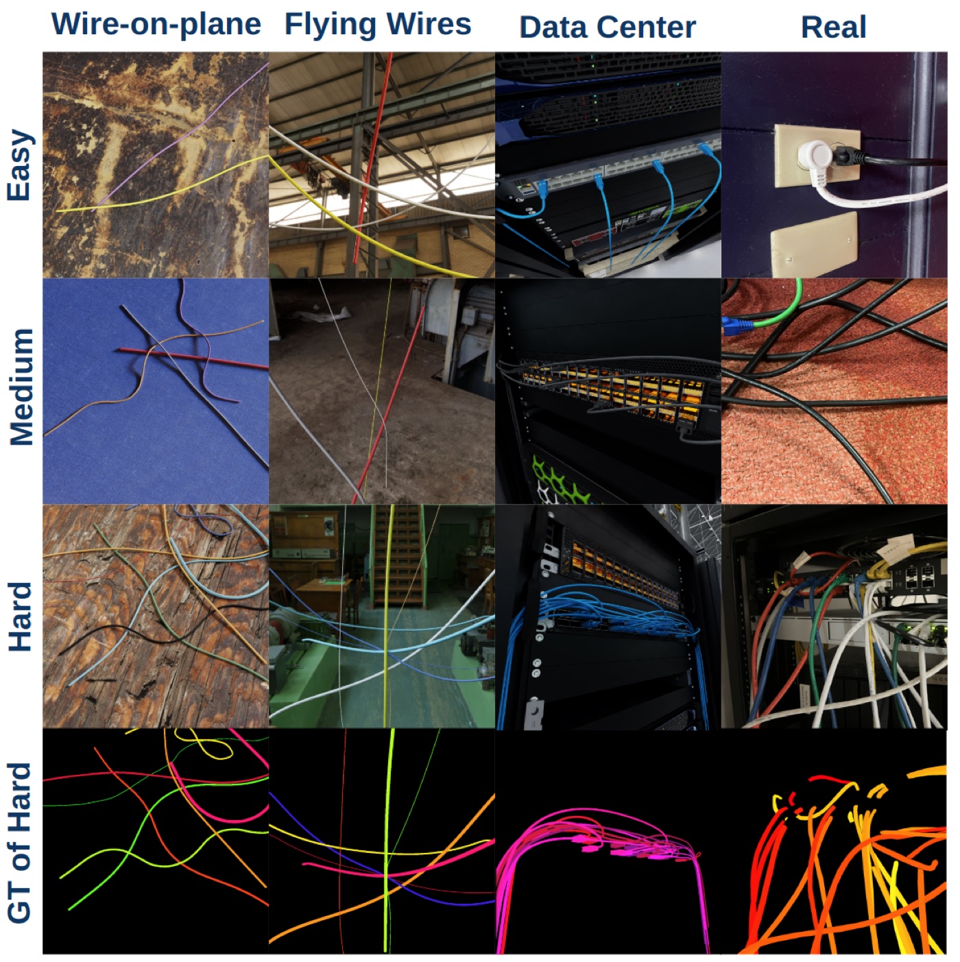 Representative WireSeg-32k images across settings and difficulty tiers