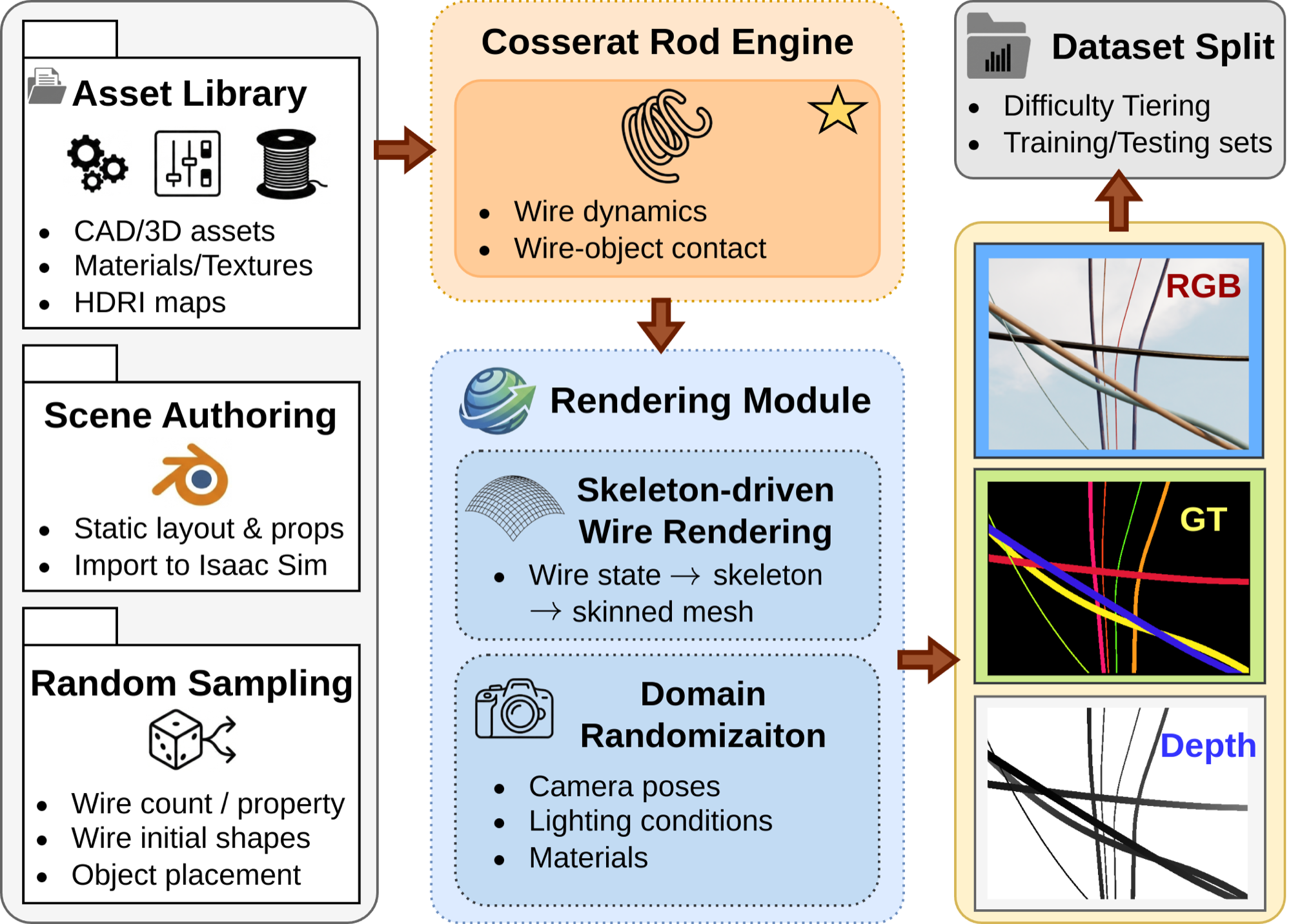 WireSeg-32k data generation pipeline