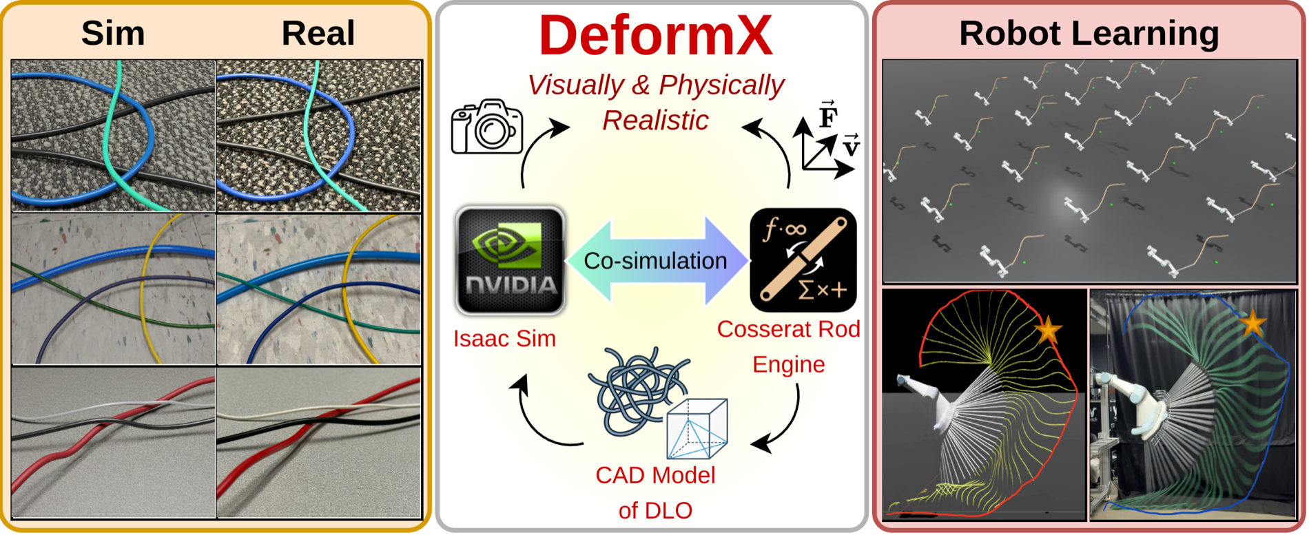 DeformX framework overview